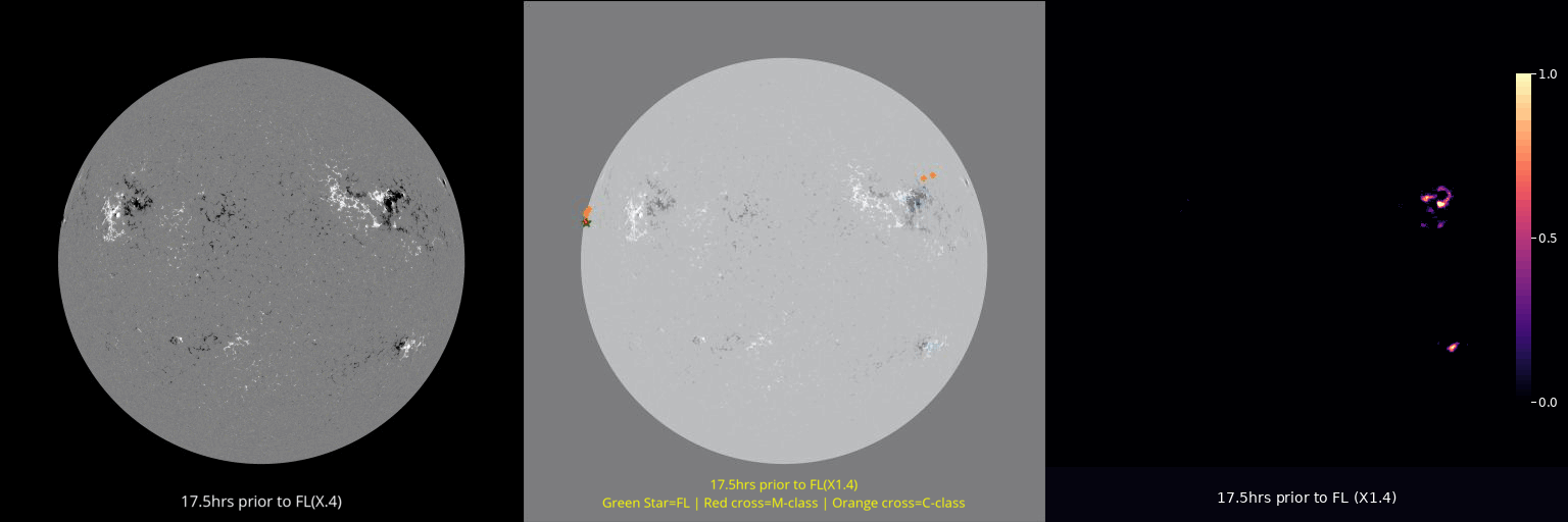 Temporal Tracking of a X-class flare on the Eastern-limb of the Sun with corresponding explanation maps.